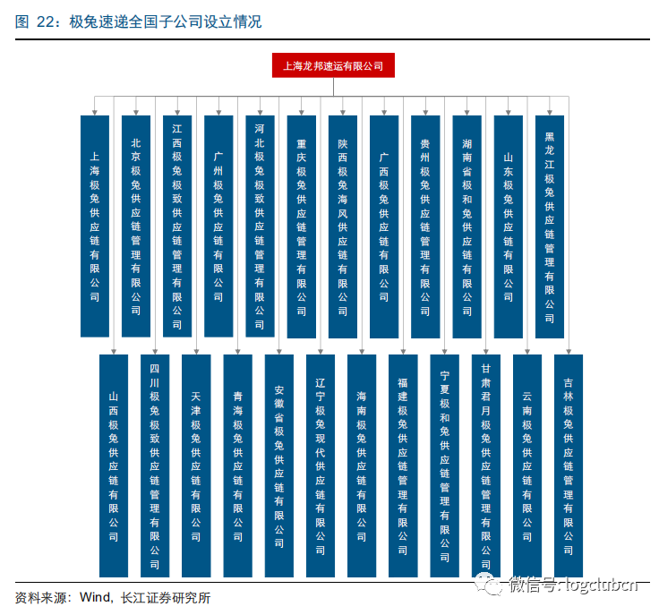 【解析】从龙头到寡头，快递“下半场”迎来关键一战(跨境物流龙头股)