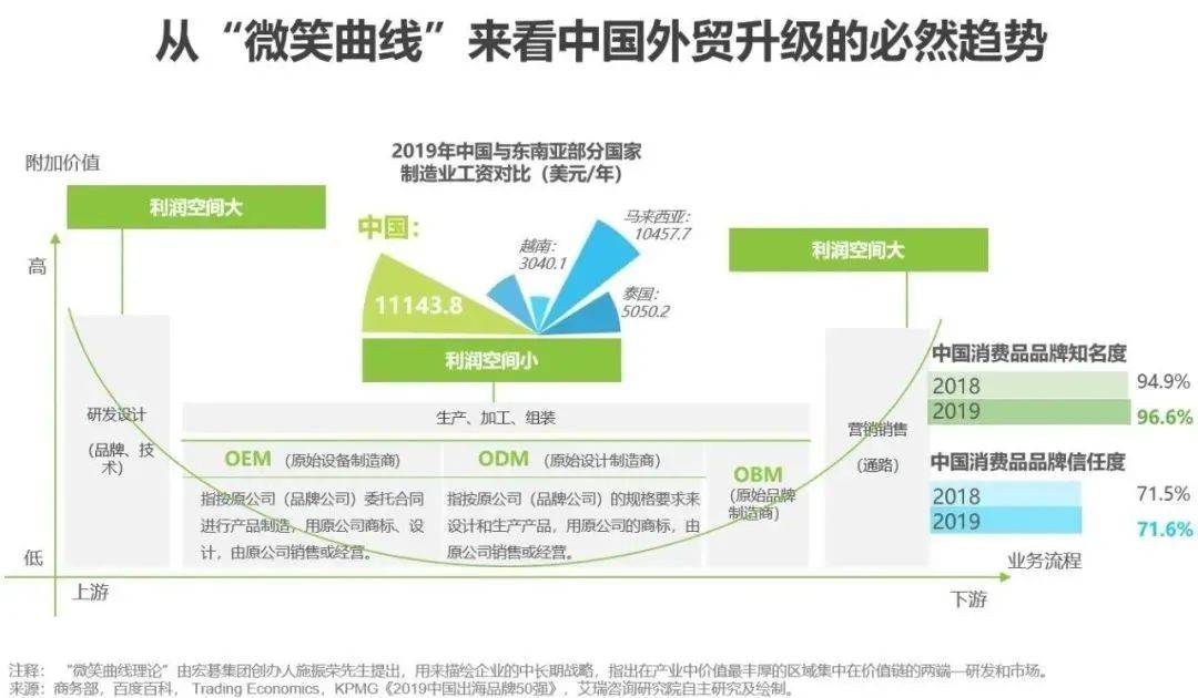 【抓住风口】想做内衣跨境电商的老板一定不要错过！！！(内衣跨境电商)