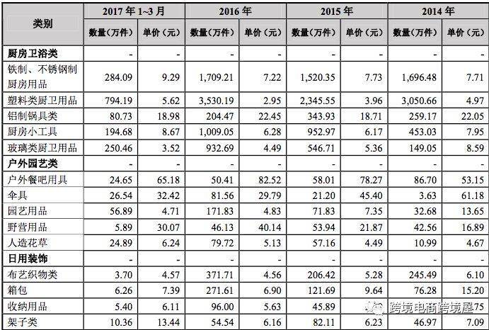 家具火火火  那些随时杀入跨境电商的隐形巨头们(跨境电商 家居)