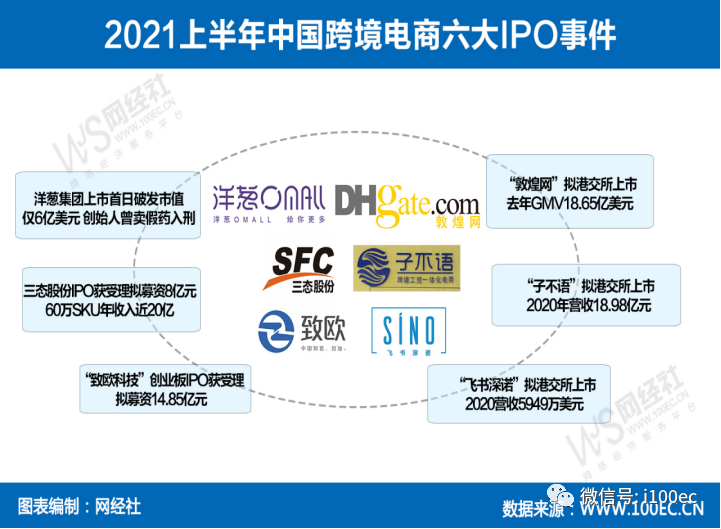 海淘用户达1.48亿！《上半年跨境电商市场数据报告》网经社发布(海豚跨境购 倒闭)