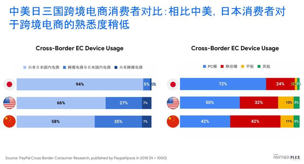 跨境电商在日本：险滩还是金矿？(亚洲跨境电商)