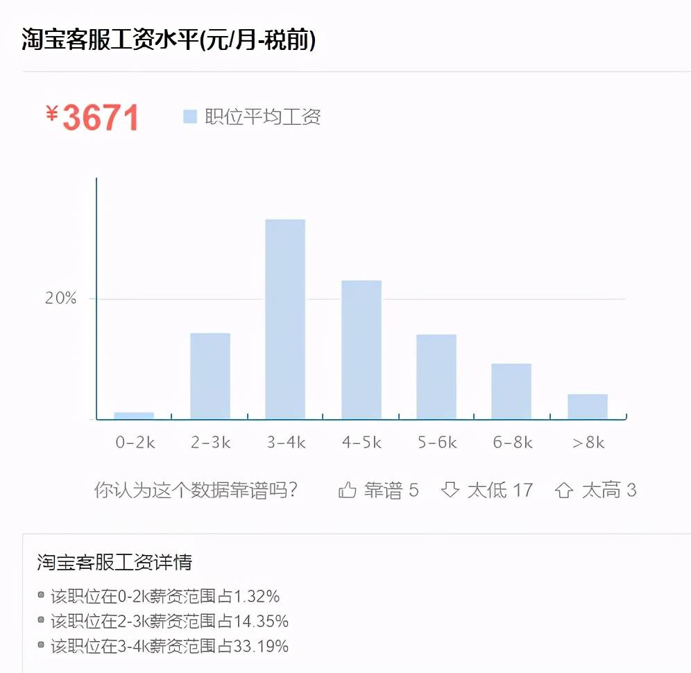 销售客服的工作内容岗位职责