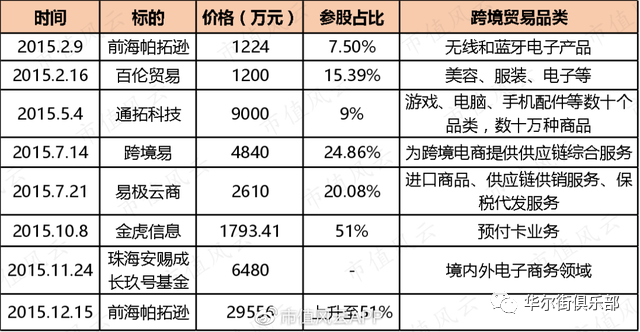 跨境通如何玩死自己：烧钱几十亿只烧出“走量”模式，连环雷炸跑国资股东(跨境通盈利模式)