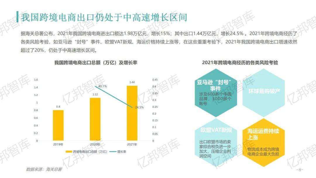 验证2021，亿邦智库发布《2021跨境电商金融服务报告》(跨境金融是什么)