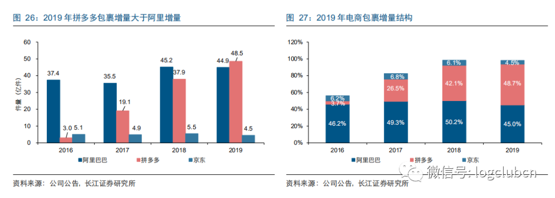 【解析】从龙头到寡头，快递“下半场”迎来关键一战(跨境物流龙头股)