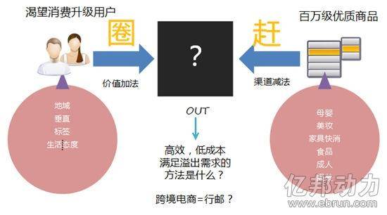 顺丰海淘：用价值加法和渠道减法玩跨境(跨境 海淘)