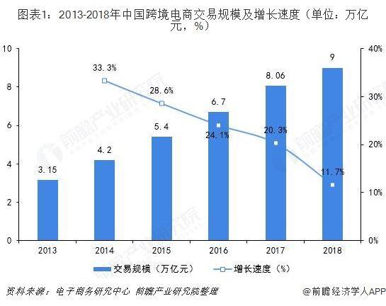 跨境电商平台遇到天花板？市场竞争格局巨变在即(跨境电商的局限性解决方案)