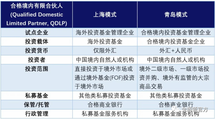 跨境投资通道之（二）QDII、QDLP、QDIE(跨境通道)