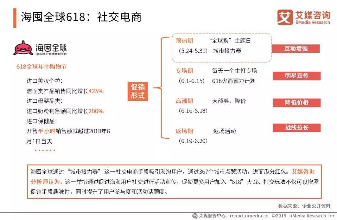 艾媒报告|2019上半年中国跨境电商市场研究报告(跨境电商开题报告)