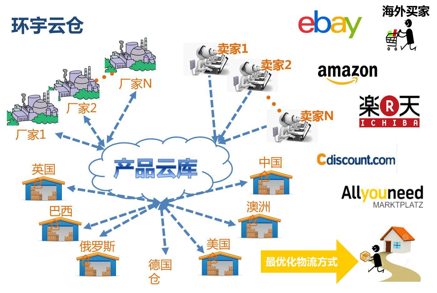 外贸出口转型升级典范，跨境电商新动力(阿里巴巴跨境贸易)