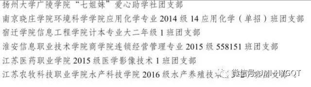 喜讯|我校这个团支部公示获评全国高校“活力团支部”！他们为什么能？(高校跨境电商调研报告)