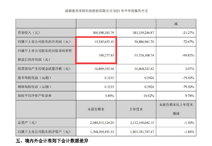 融资超25亿！做跨境电商卖货，还不如卖ERP？(通拓 跨境电商)