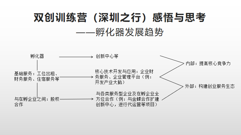 双创交流会||跨境电商实践调研交流学习(跨境电商 实施)