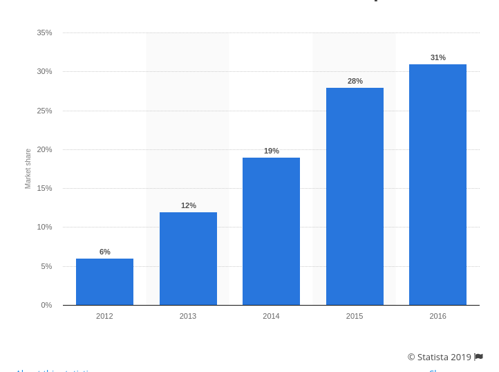 Cdiscount是什么？（Cdiscount平台概况、注册流程、费用佣金）