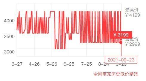 京东怎么看历史最低价（解析鉴别价格陷阱掌握历史低价）