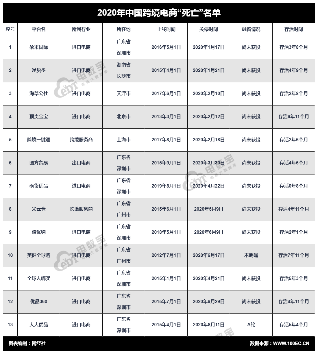 跨境电商消费评级榜出炉 留神“踩雷”寺库、海豚家、考拉海购等平台(海豚跨境电商怎样)