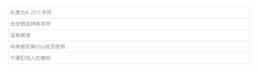 Etsy是什么平台？（Etsy开店流程和注意事项）