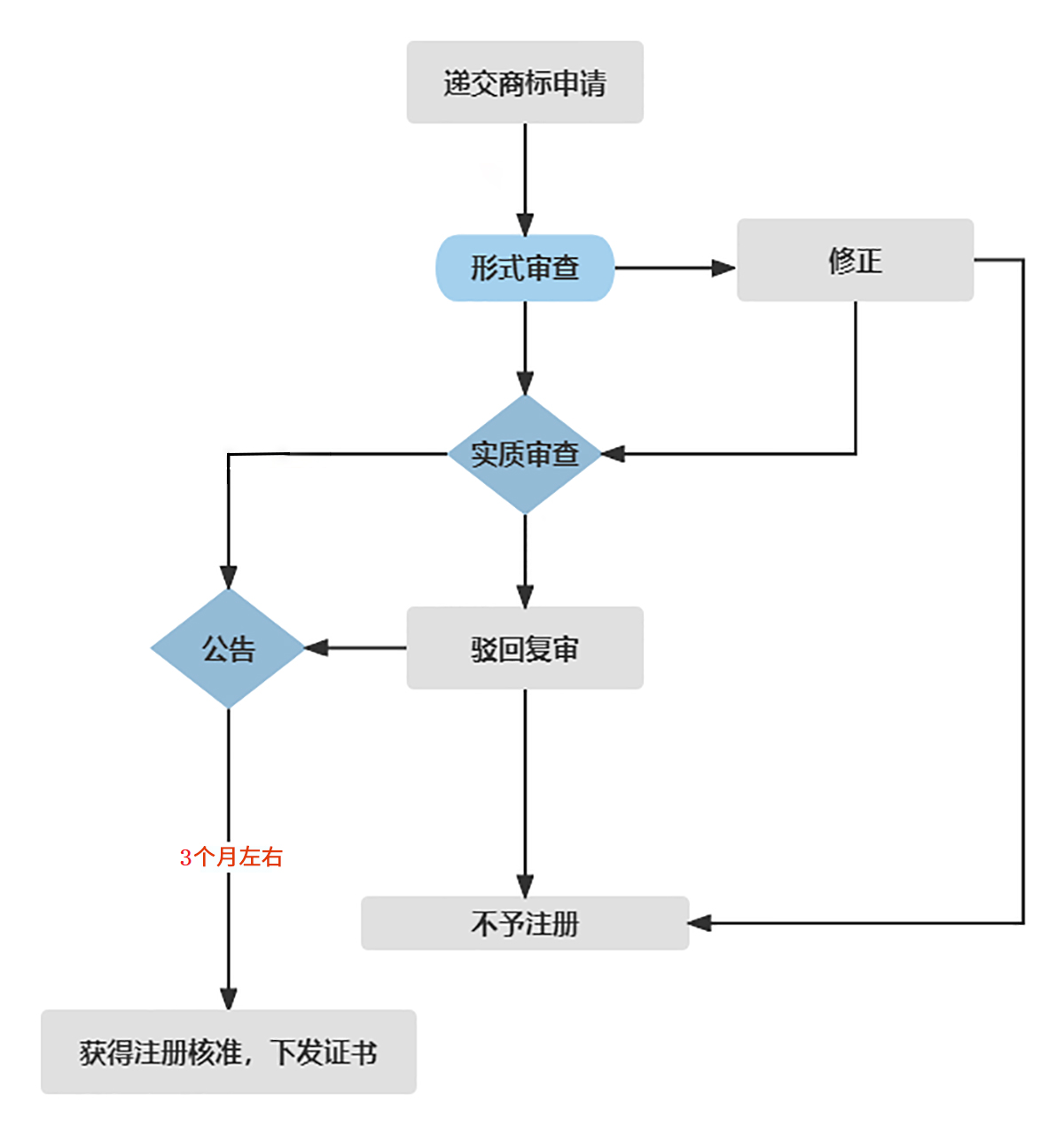 泰国商标注册多少钱（分享泰国商标注册全流程及注意事项）