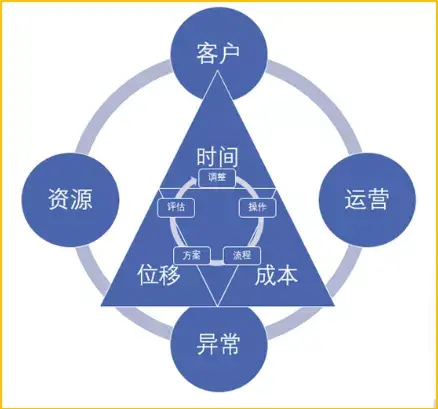 直播笔记！跨境电商物流现状与机遇(跨境电商物流环节)