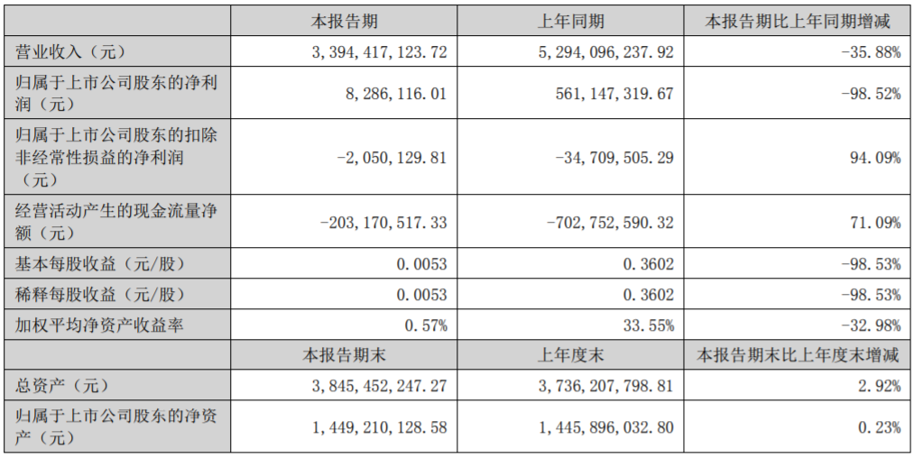 惊呆！跨境通半年利润仅800万元(跨境通重庆)