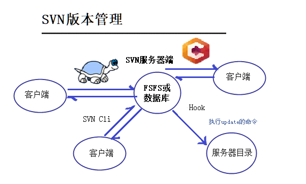 vcs是什么软件（VCS技术演进从SCCS到Git）