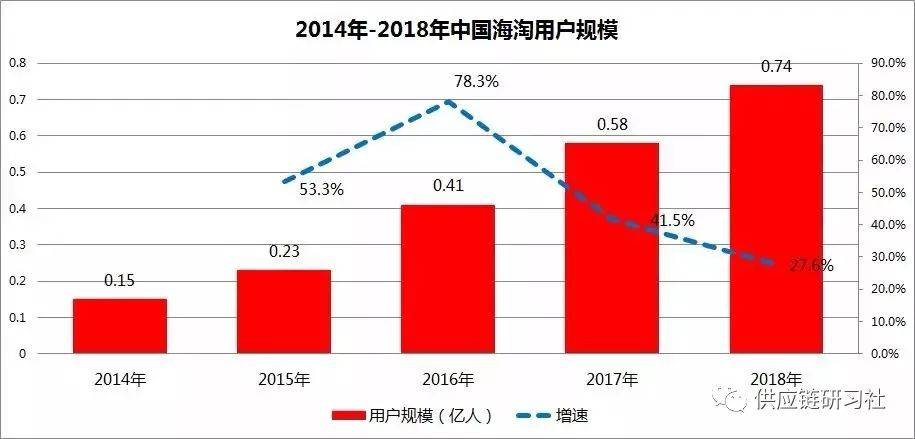 刘晓源：深度剖析跨境电商运营模式(跨境电商物流如何运作模式)