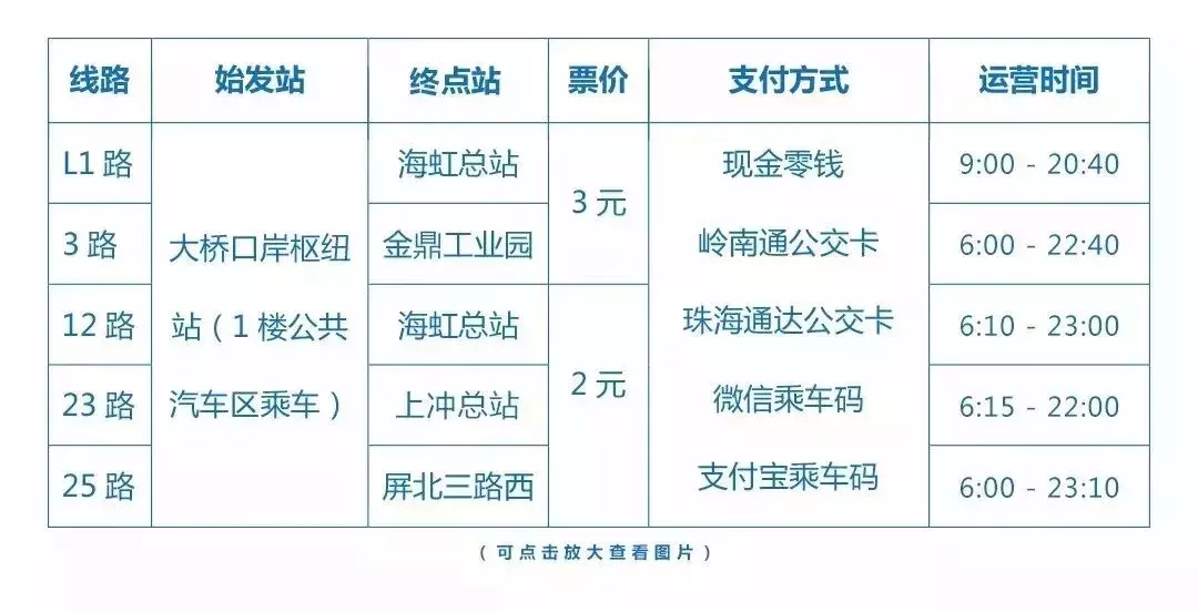 港珠澳大桥穿梭巴士票价确定，珠海到香港最低只要29元！最详通关攻略来了！(跨境巴士 香港)