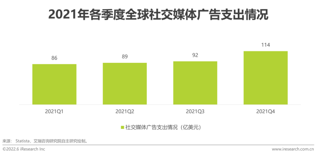 2022年中国跨境电商SaaS行业研究报告(跨境电子商务 研究)