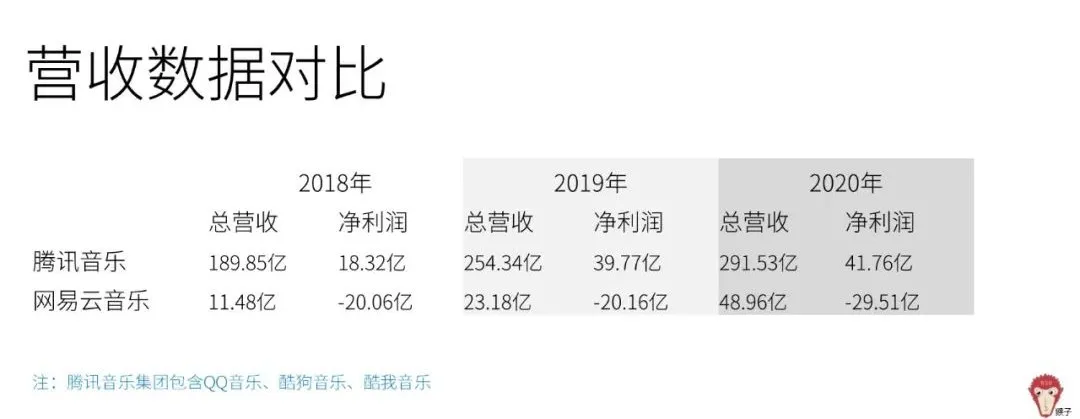 竞品分析从哪些方面分析（解析如何进行竞品分析）