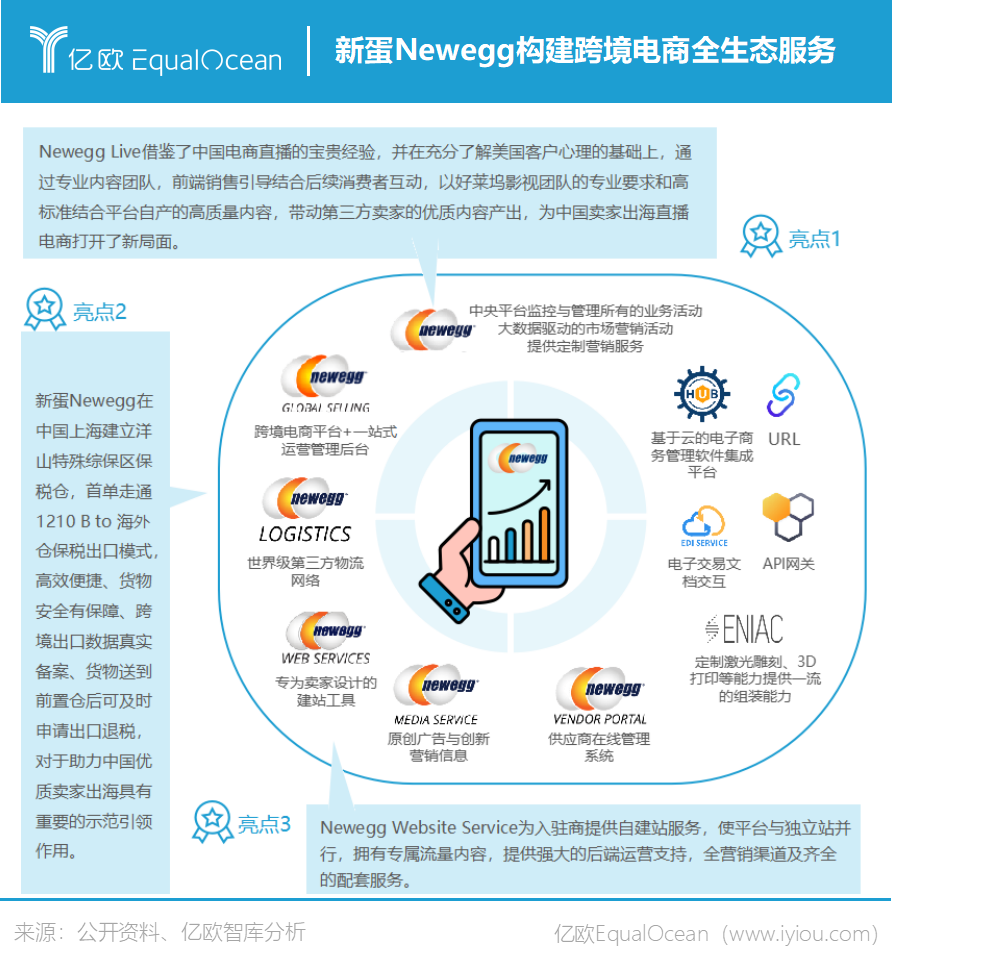 亿欧智库发布《2021-2022中国跨境出口B2C电商白皮书——品质篇》(出口跨境电商)