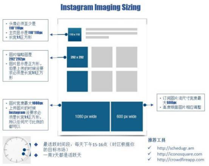 如何让eBay店铺吸引更多潜在买家（海外社交营销攻略了解一下）