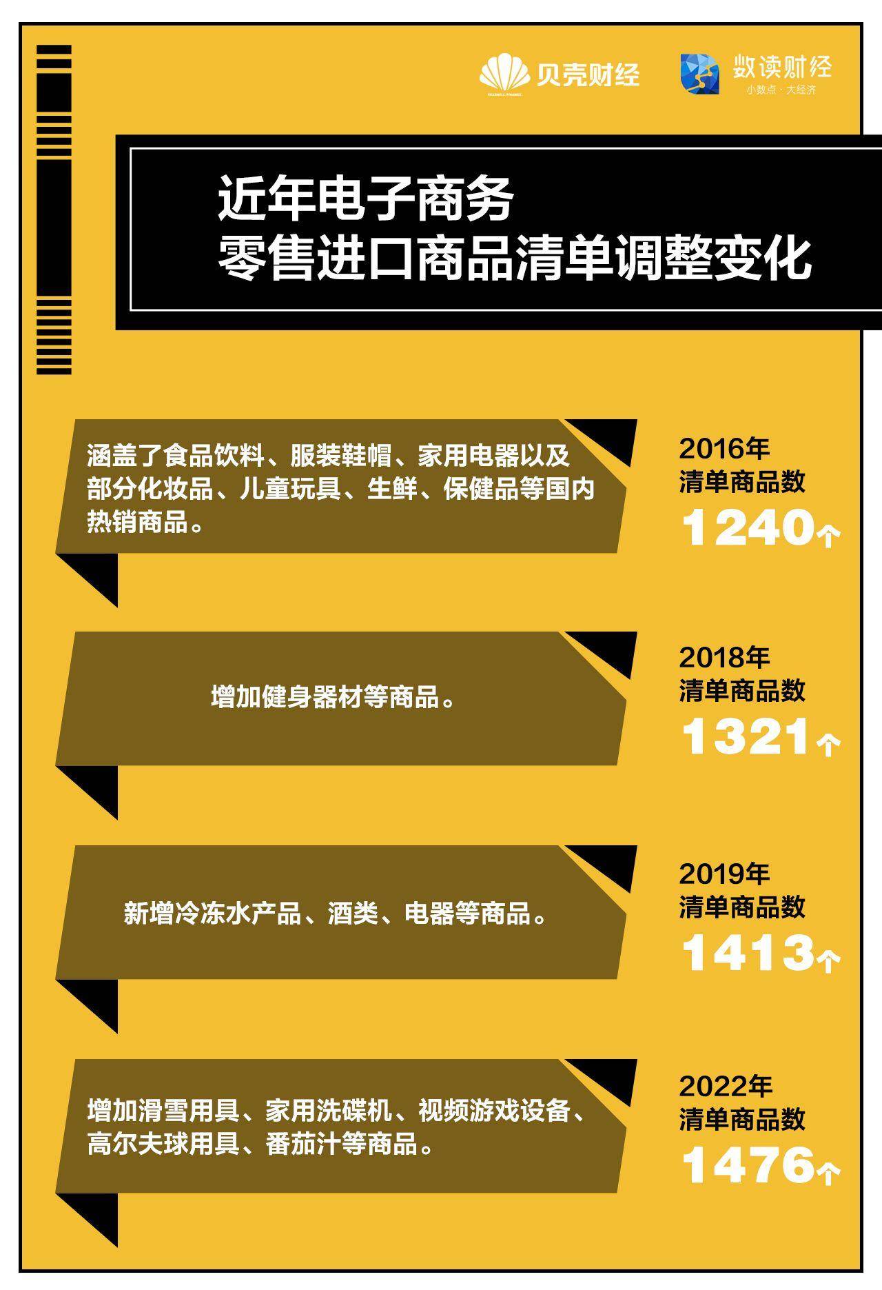 数读两会｜连续9年入政府工作报告 跨境电商“扩容时代”来了(跨境电商专家)