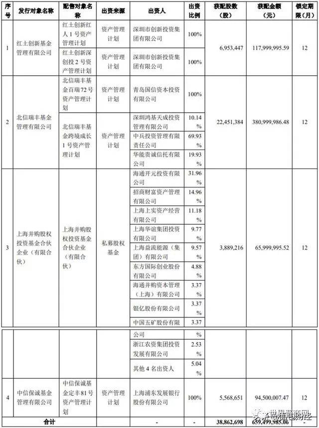 三家基金定增浮亏超2亿！山西首富杨建新拟转让跨境通股份退场(跨境通定增)