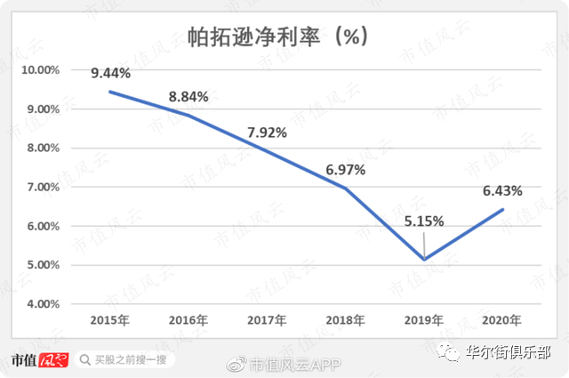 跨境通如何玩死自己：烧钱几十亿只烧出“走量”模式，连环雷炸跑国资股东(跨境通盈利模式)