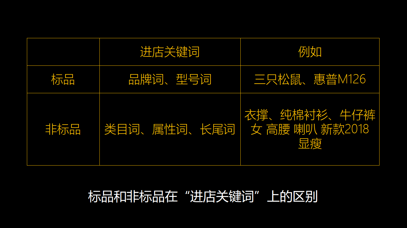 标品和非标品（标品与非标品怎么定义）