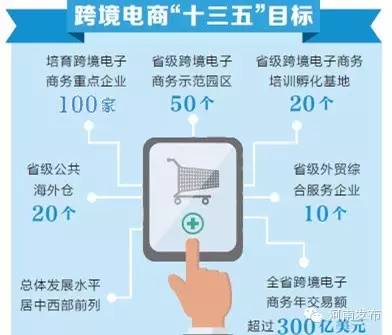 电商的春天来了！“十三五”末，河南跨境电商年交易额要超300亿美元(河南亿建联跨境电商)