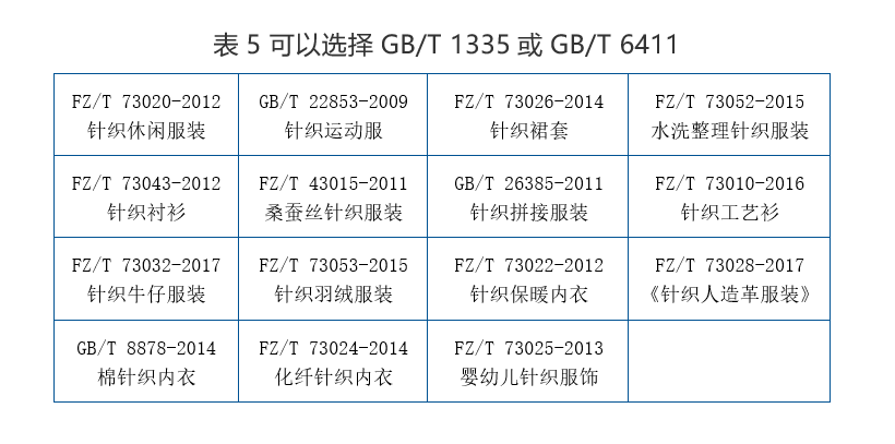 产品型号怎么编（分享服装产品的号型或规格的标注要求）