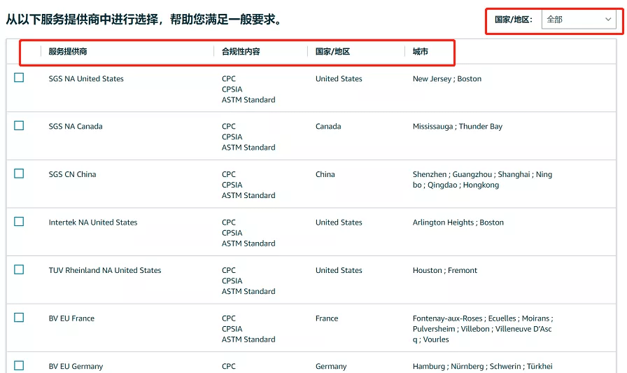 亚马逊合规政策有哪些（分享合规性参考使用步骤）