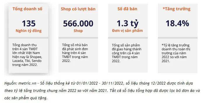 东南亚排名第2！越南电商市场增长强劲，卖家如何抓住机遇？(全球跨境电商排名)