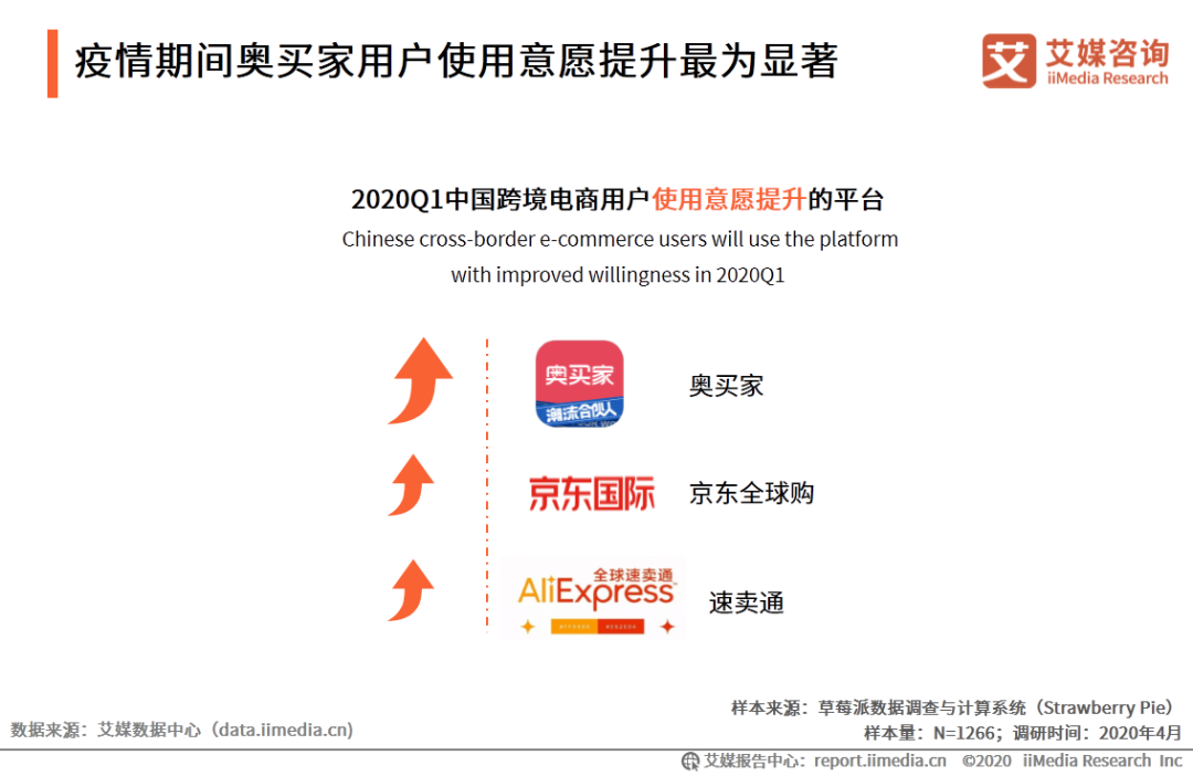 艾媒报告|2020Q1中国跨境电商行业趋势研究报告(跨境电商 pdf)