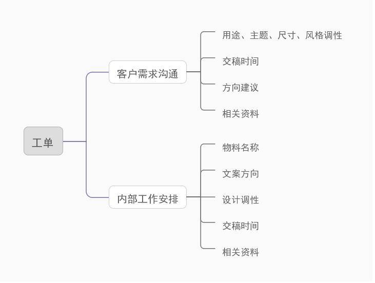 AE客户执行是做什么的？（广告人成长）