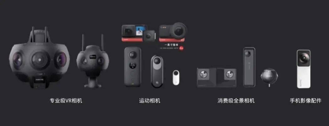 品牌出海营销，半年销量6个亿！Insta360影石凭什么?丨出海mcn：映马传媒