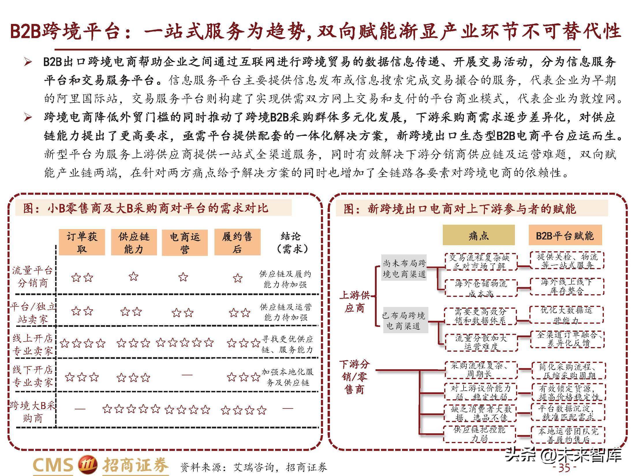 跨境电商行业研究：长风破浪会有时(跨境电商的核心解决方案)