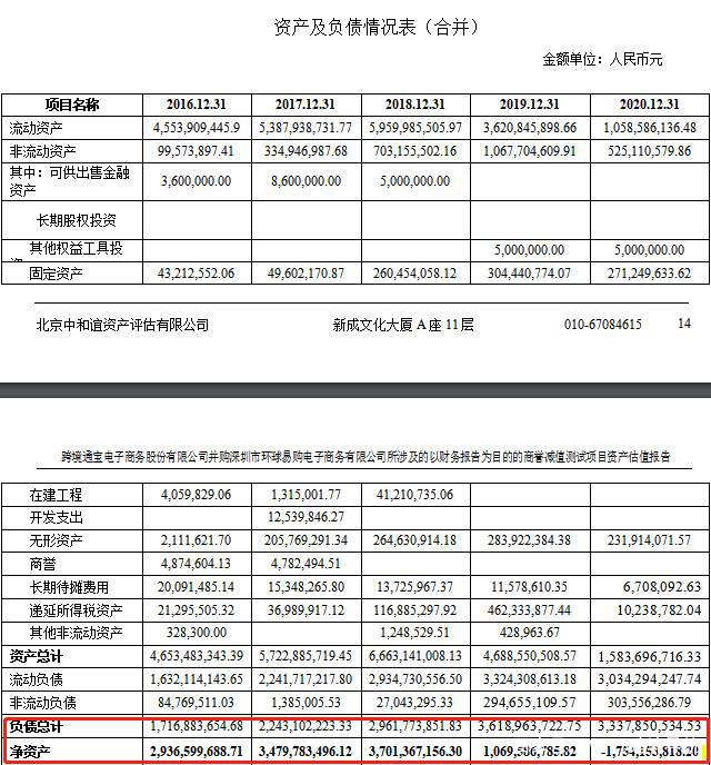 供应商哭了！百亿卖家环球易购被申请破产！(跨境通环球易购)