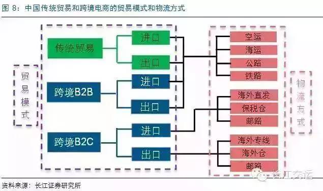 千亿规模的跨境物流，递四方、顺丰、中国邮政、DHL等企业是怎样做的？(上海跨境通 国际)