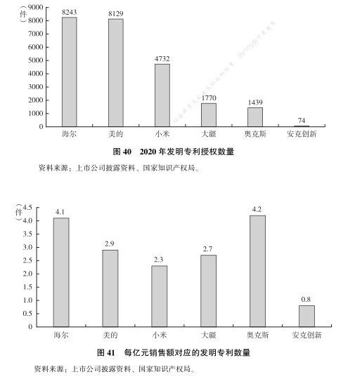 轻精品模式：后疫情时代跨境电商发展方向(跨境电商渗透率)