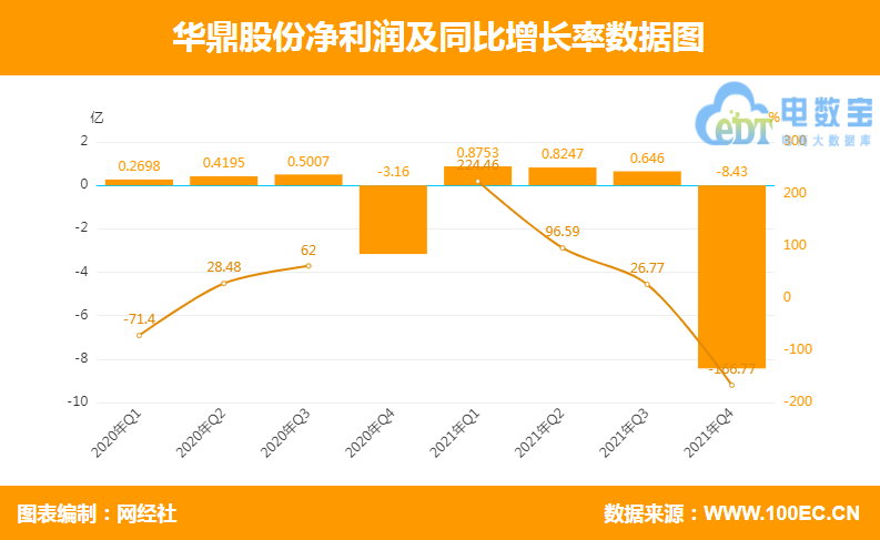 “封号潮”下 年报数据PK哪家强？八家跨境电商上市公司对比揭露(全国十大跨境电商排名)