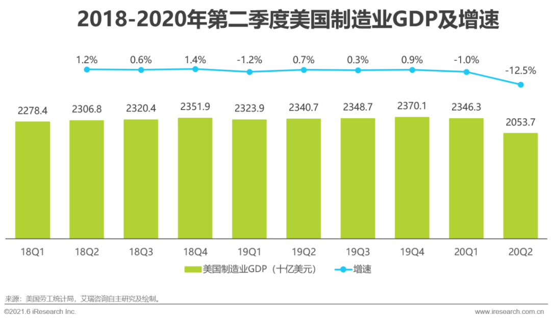 2021年中国跨境电商出口物流服务商行业研究报告(跨境电商 研报)