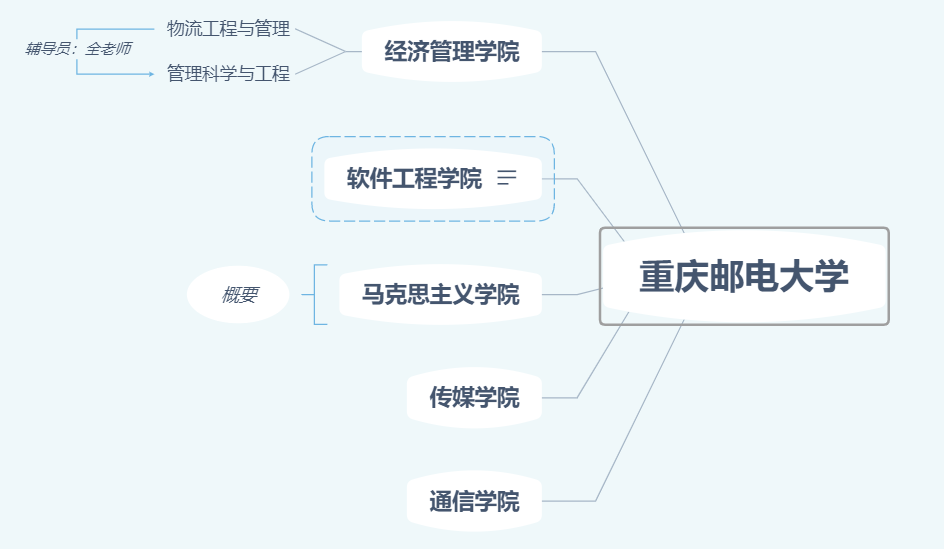 xmind格式用什么打开（解读XMind新手教程）