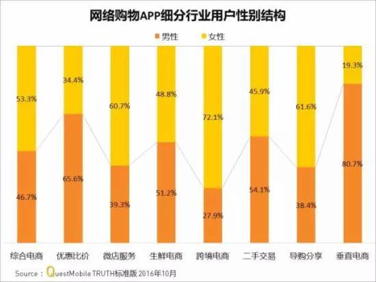 网络购物APP实力榜 7成女性喜欢跨境购物(中粮我买网跨境购假货)